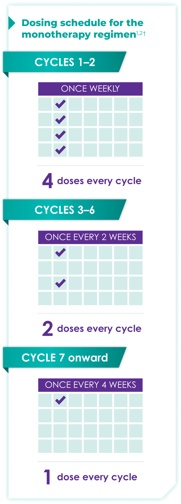 Dosing schedule for monotherapy regimen