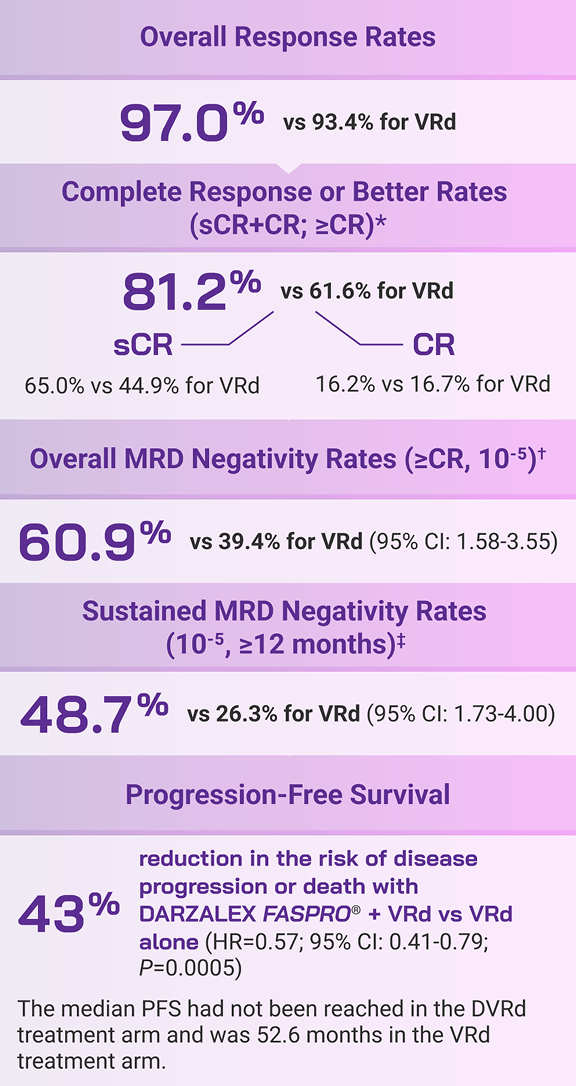 Clinical outcomes after 59 months, graphic