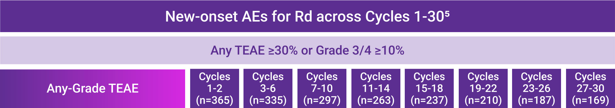 1 HRCA Chart