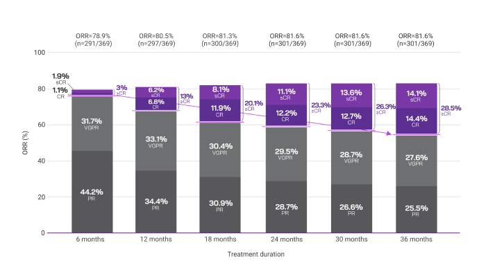 1 HRCA Chart
