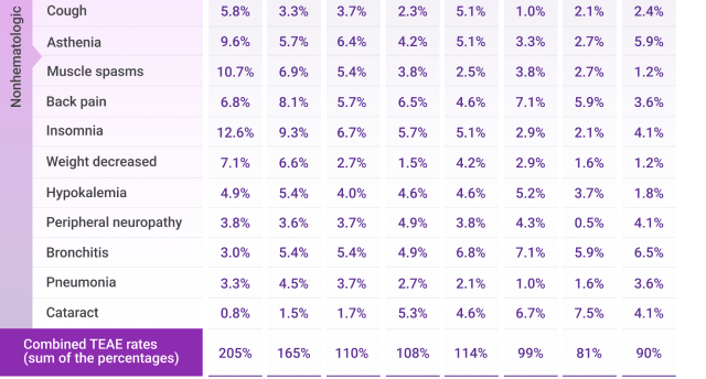 1 HRCA Chart