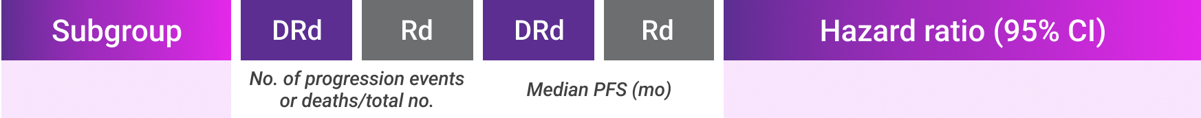 Chart displaying data for various demographics, including sex, age, race, and other relevant factors