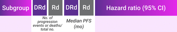 Chart displaying data for various demographics, including sex, age, race, and other relevant factors