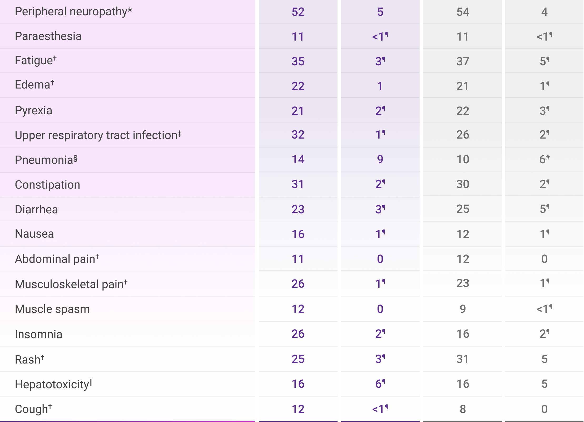 1 HRCA Chart