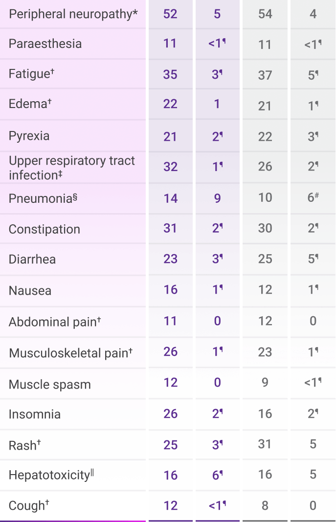 1 HRCA Chart