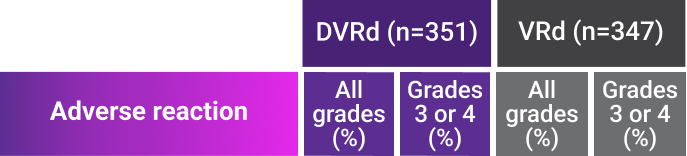 1 HRCA Chart
