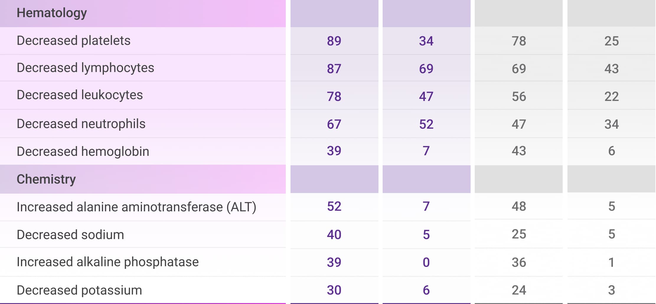 1 HRCA Chart