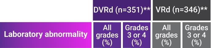 1 HRCA Chart